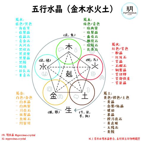 水晶 屬水|五行屬水者必備！水晶能量指南：五行屬水可以戴什麼。